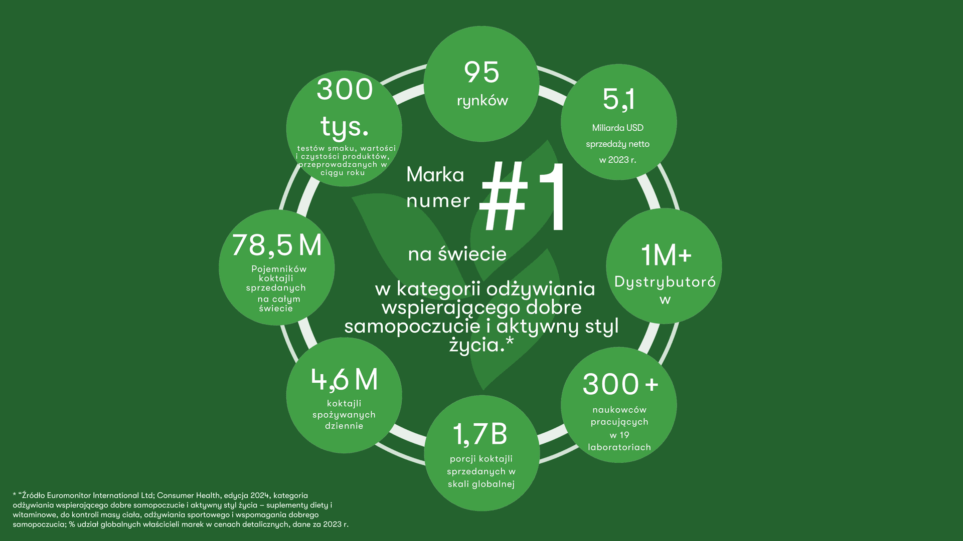 Dziedzictwo Herbalife
