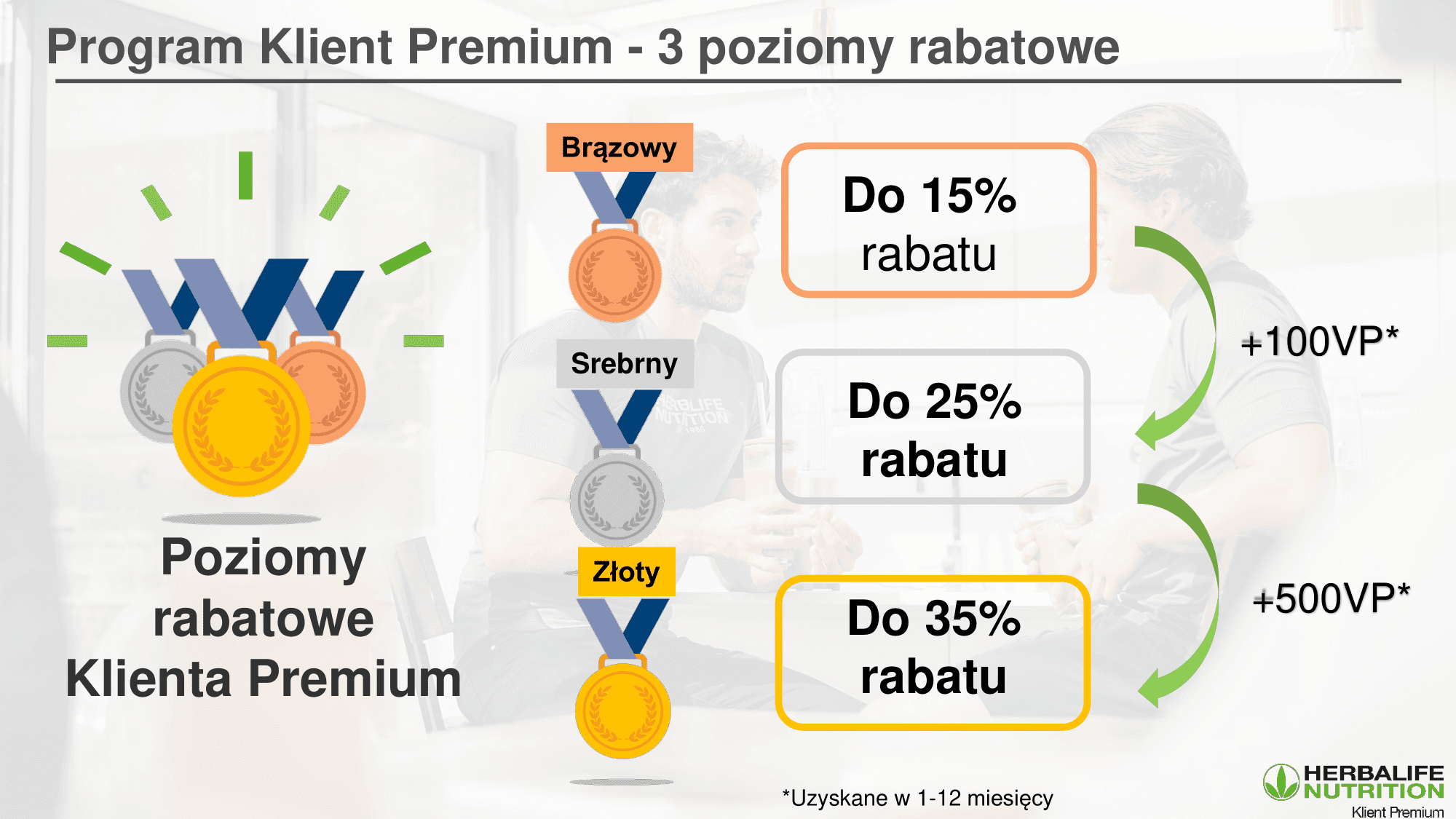 Klient Premium 12